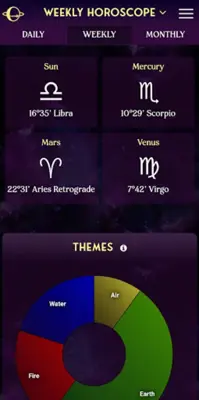 AstroMatrix Birth Horoscopes android App screenshot 3